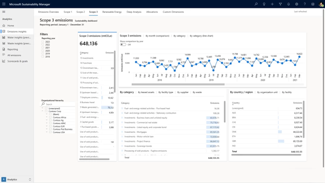 Objectifs de quantité d'eau dans Microsoft Sustainability Manager.